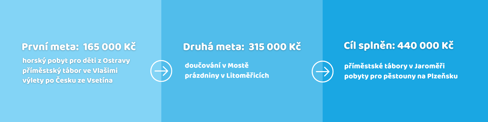2023 06 Krabice léto infografika