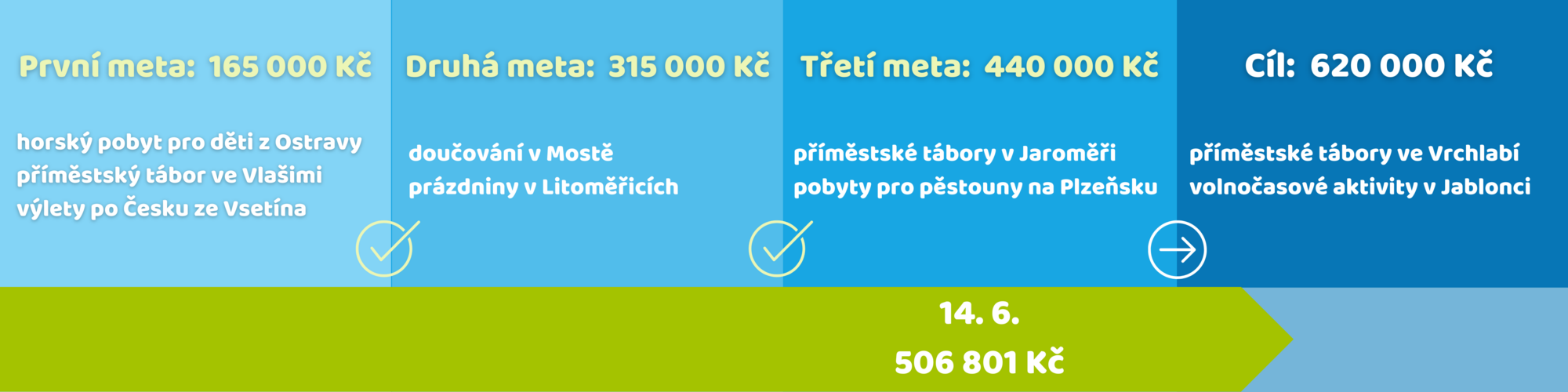 Krabice léto infografika