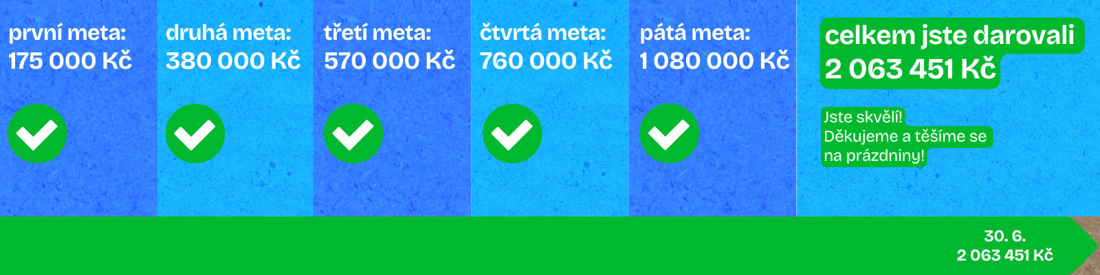 po skončení sbírky