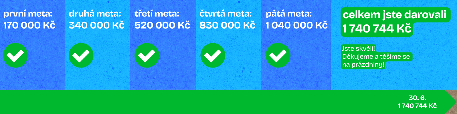 po skončení sbírky 2025